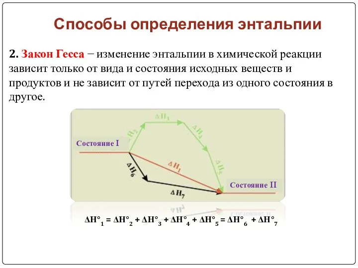 Способы определения энтальпии 2. Закон Гесса − изменение энтальпии в химической