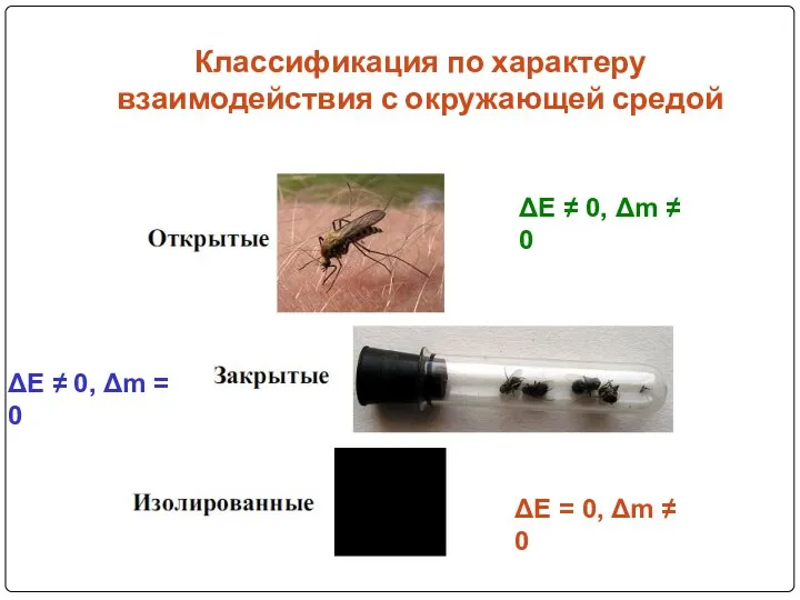 Классификация по характеру взаимодействия с окружающей средой ΔE ≠ 0, Δm