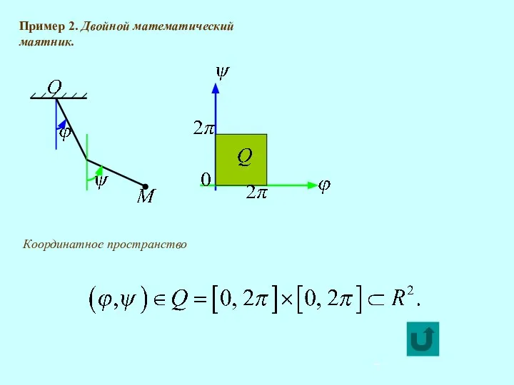 Пример 2. Двойной математический маятник. Координатное пространство
