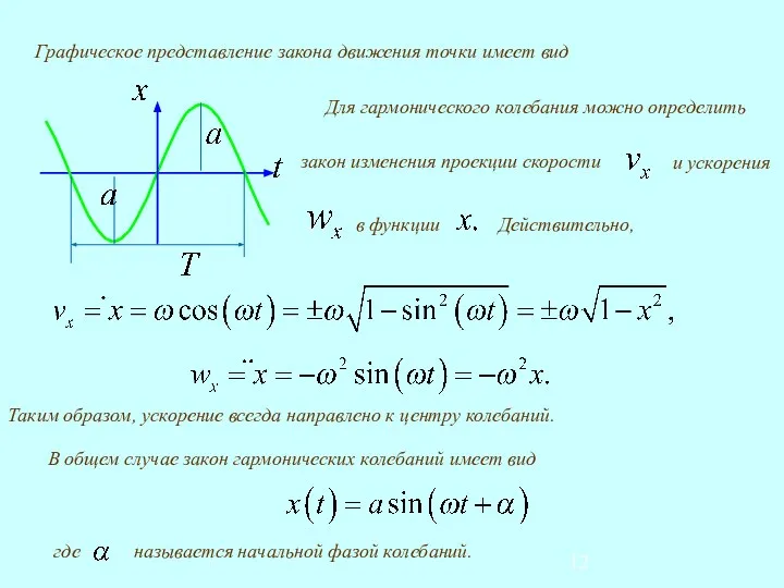 Графическое представление закона движения точки имеет вид