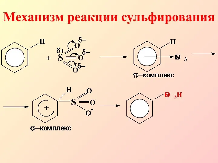 Механизм реакции сульфирования