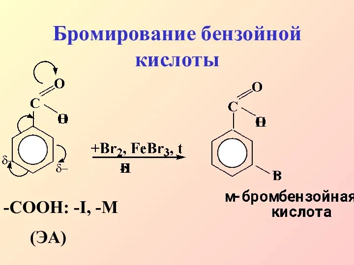 Бромирование бензойной кислоты -СООН: -I, -M (ЭА)