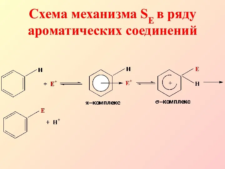 Схема механизма SE в ряду ароматических соединений