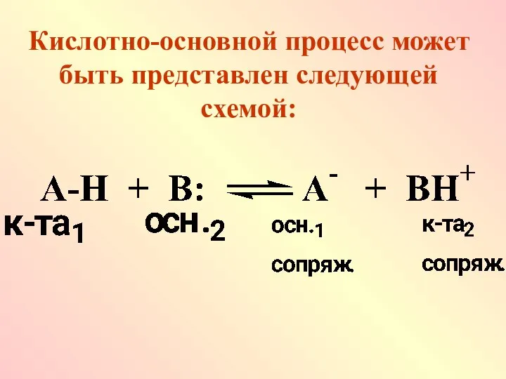 Кислотно-основной процесс может быть представлен следующей схемой: