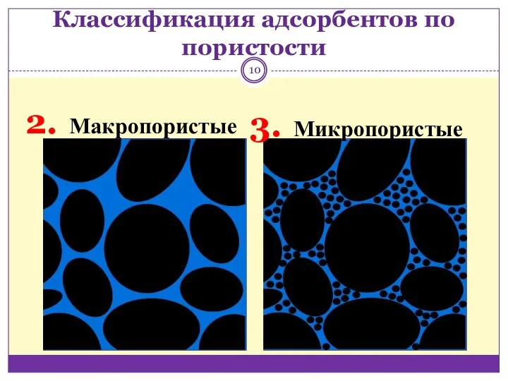 Макропористые Классификация адсорбентов по пористости Микропористые