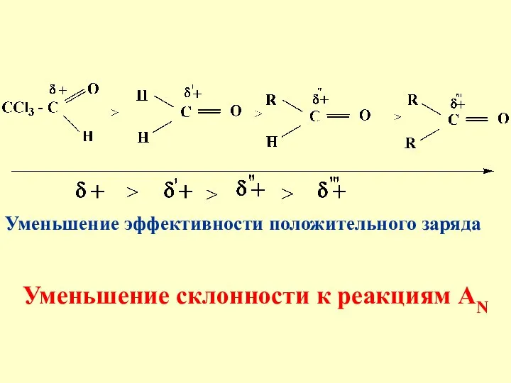 Уменьшение эффективности положительного заряда Уменьшение склонности к реакциям АN