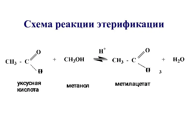 Схема реакции этерификации