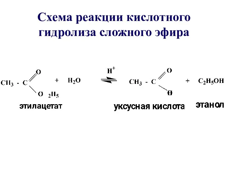 Схема реакции кислотного гидролиза сложного эфира