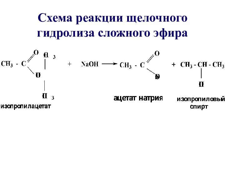 Схема реакции щелочного гидролиза сложного эфира