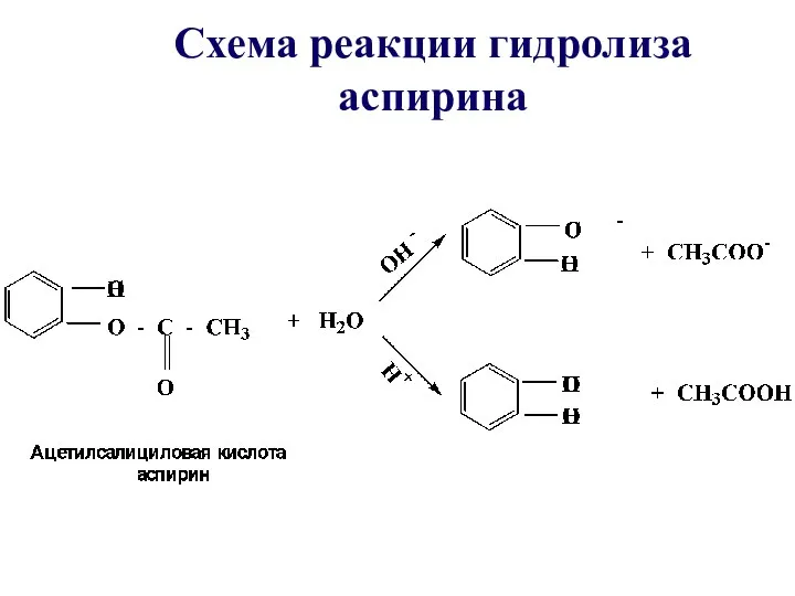 Схема реакции гидролиза аспирина