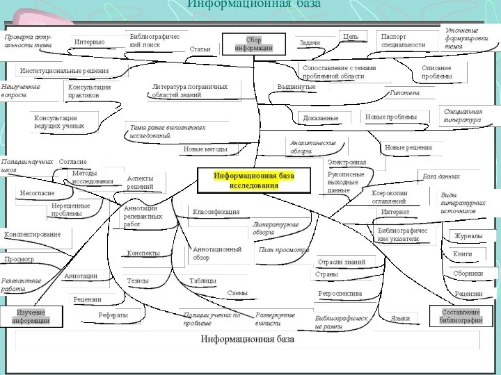 Информационная база