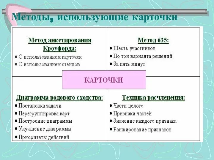 Методы, использующие карточки