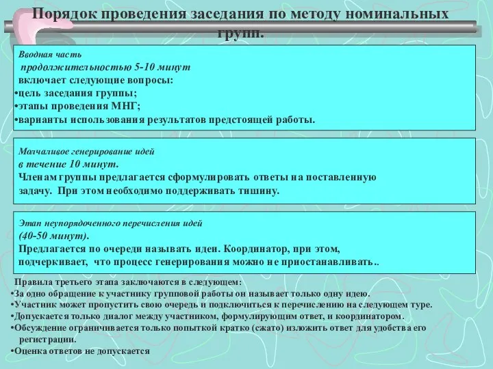 Порядок проведения заседания по методу номинальных групп. Вводная часть продолжительностью 5-10