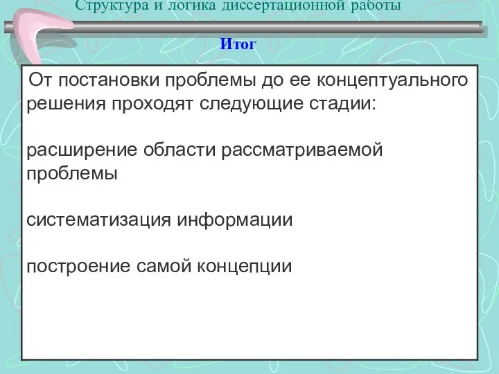 Структура и логика диссертационной работы Итог