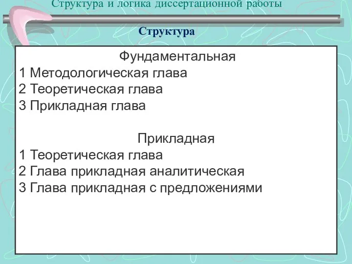 Структура и логика диссертационной работы Структура