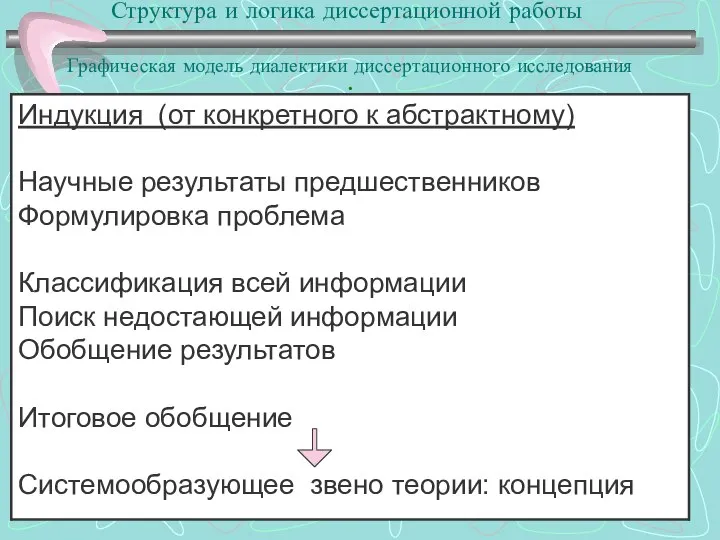 Структура и логика диссертационной работы Графическая модель диалектики диссертационного исследования :