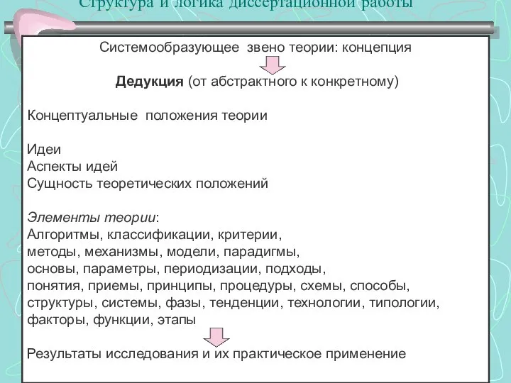 Структура и логика диссертационной работы :