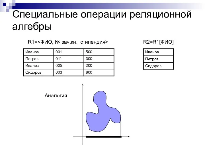 Специальные операции реляционной алгебры R1= R2=R1[ФИО] Аналогия