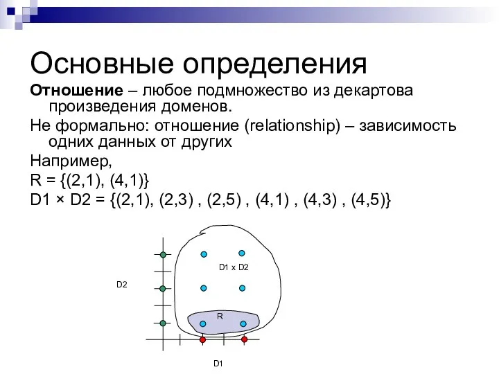 Основные определения Отношение – любое подмножество из декартова произведения доменов. Не