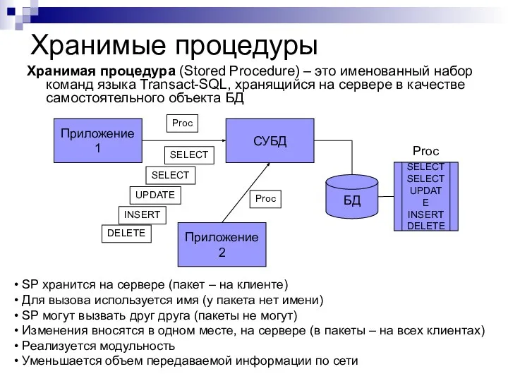 Хранимые процедуры Хранимая процедура (Stored Procedure) – это именованный набор команд