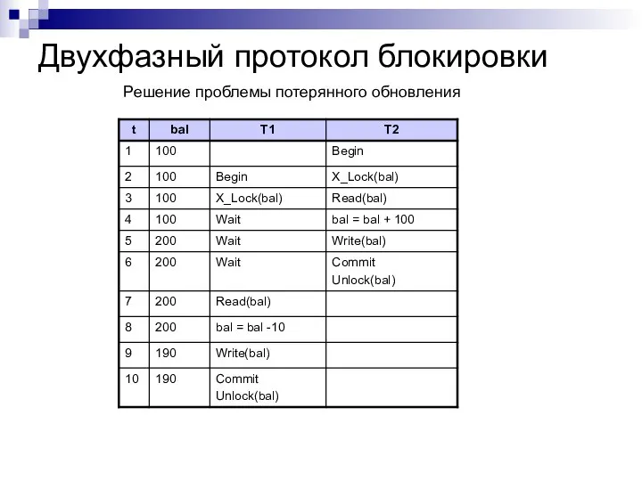 Двухфазный протокол блокировки Решение проблемы потерянного обновления