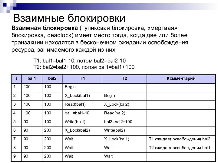 Взаимные блокировки Взаимная блокировка (тупиковая блокировка, «мертвая» блокировка, deadlock) имеет место