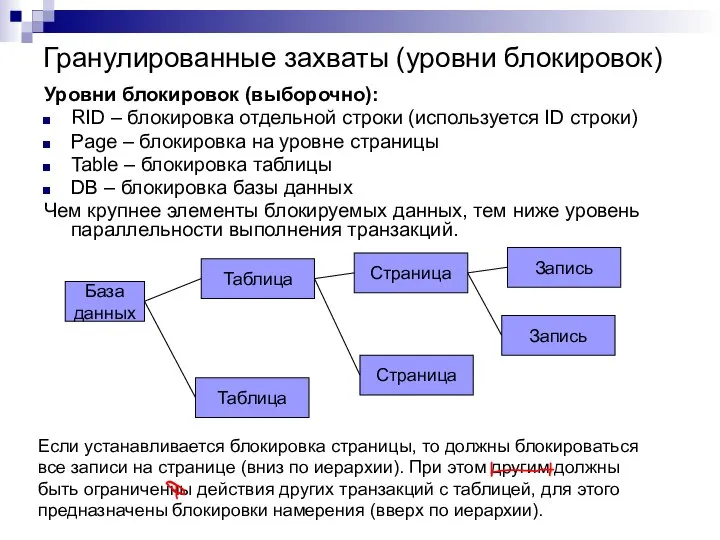 Гранулированные захваты (уровни блокировок) Уровни блокировок (выборочно): RID – блокировка отдельной