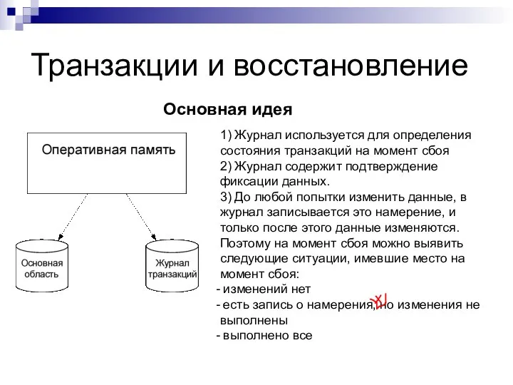 Транзакции и восстановление Основная идея 1) Журнал используется для определения состояния