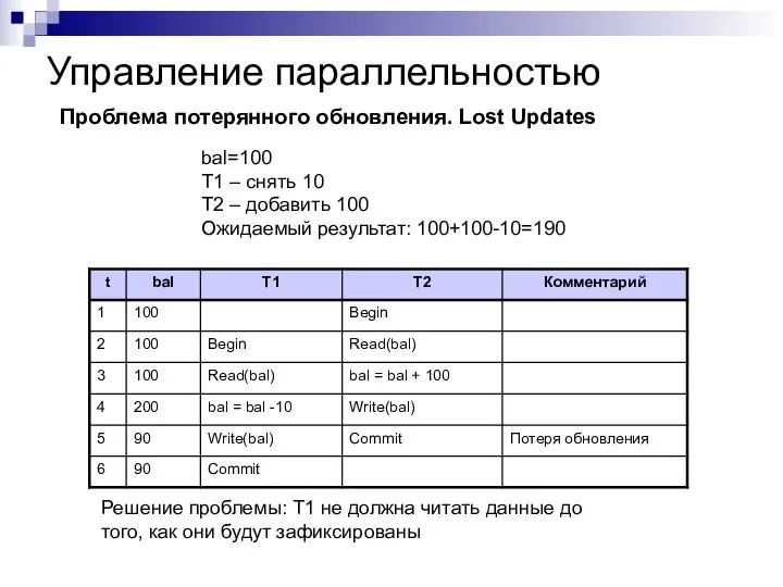 Управление параллельностью Проблема потерянного обновления. Lost Updates bal=100 T1 – снять