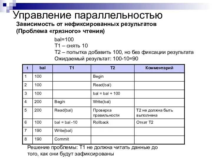 Управление параллельностью Зависимость от нефиксированных результатов (Проблема «грязного» чтения) bal=100 T1