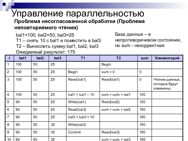 Управление параллельностью Проблема несогласованной обработки (Проблема неповторяемого чтения) bal1=100, bal2=50, bal3=25