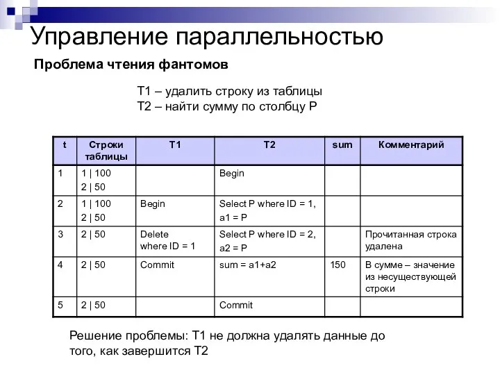 Управление параллельностью Проблема чтения фантомов Решение проблемы: T1 не должна удалять