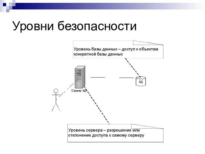 Уровни безопасности