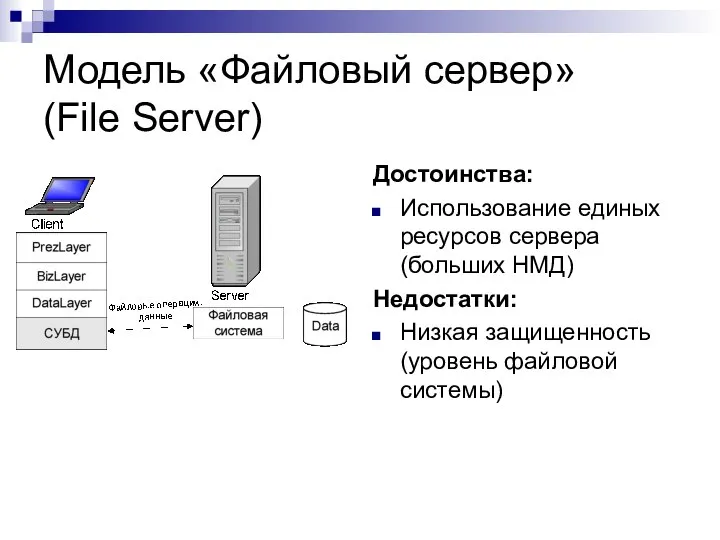 Модель «Файловый сервер» (File Server) Достоинства: Использование единых ресурсов сервера (больших