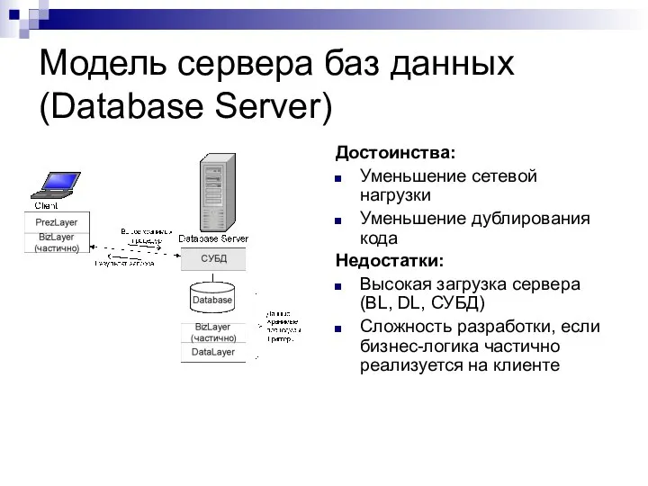 Модель сервера баз данных (Database Server) Достоинства: Уменьшение сетевой нагрузки Уменьшение