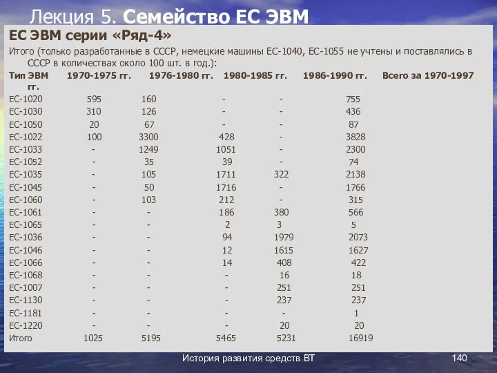 История развития средств ВТ Лекция 5. Семейство ЕС ЭВМ ЕС ЭВМ