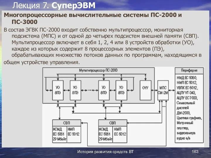 История развития средств ВТ Лекция 7. СуперЭВМ Многопроцессорные вычислительные системы ПС-2000