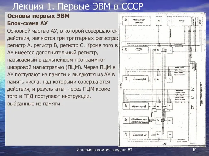 История развития средств ВТ Лекция 1. Первые ЭВМ в СССР Основы