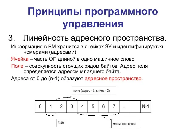 Принципы программного управления Линейность адресного пространства. Информация в ВМ хранится в