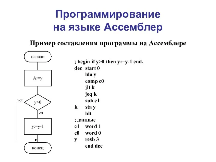 Программирование на языке Ассемблер Пример составления программы на Ассемблере ; begin