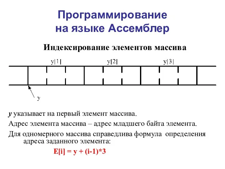 Программирование на языке Ассемблер Индексирование элементов массива y указывает на первый