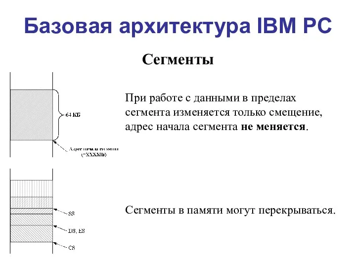 Базовая архитектура IBM PC Сегменты При работе с данными в пределах