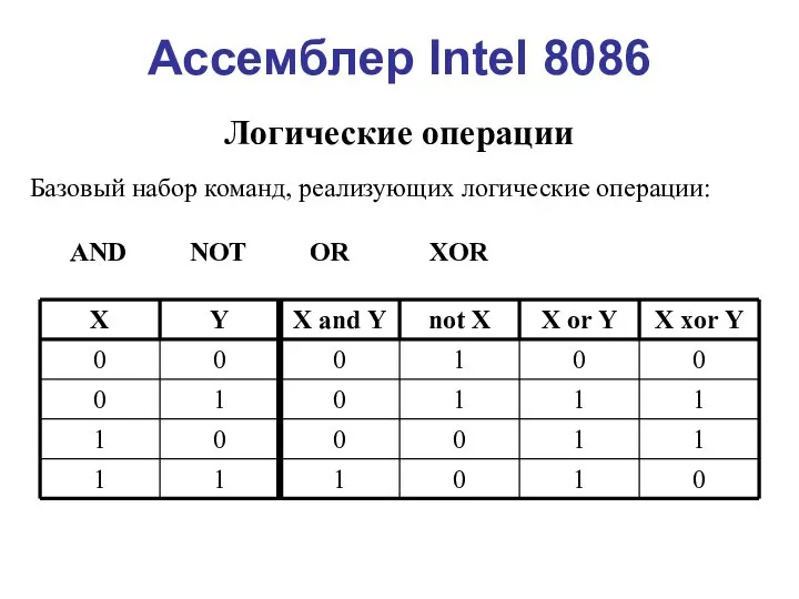 Ассемблер Intel 8086 Логические операции Базовый набор команд, реализующих логические операции: AND NOT OR XOR