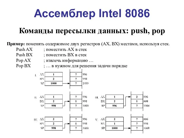 Ассемблер Intel 8086 Команды пересылки данных: push, pop Пример: поменять содержимое