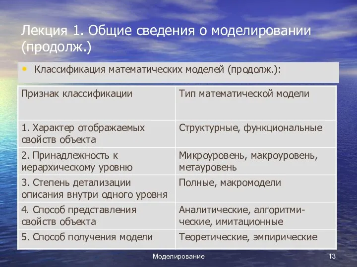 Моделирование Лекция 1. Общие сведения о моделировании (продолж.) Классификация математических моделей (продолж.):