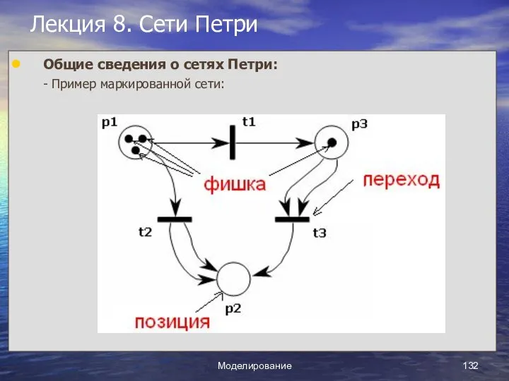 Моделирование Лекция 8. Сети Петри Общие сведения о сетях Петри: - Пример маркированной сети: