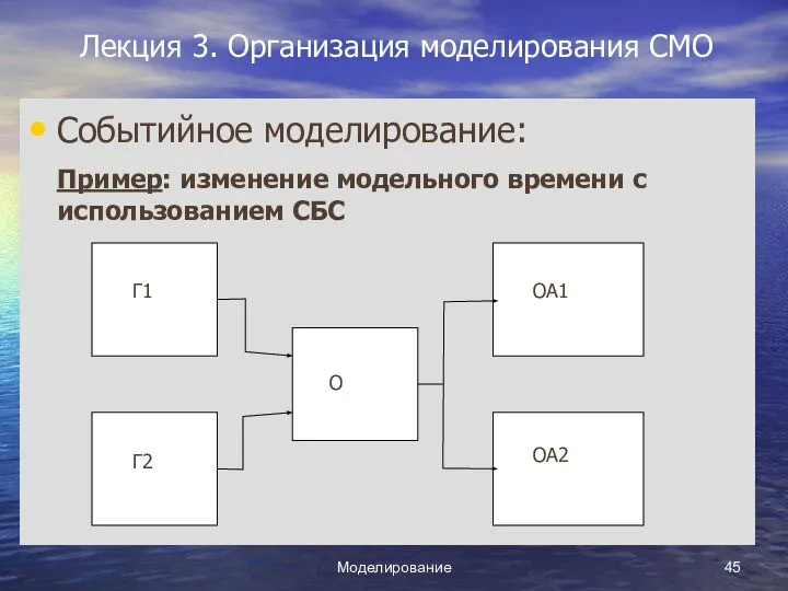 Моделирование Лекция 3. Организация моделирования СМО Событийное моделирование: Пример: изменение модельного