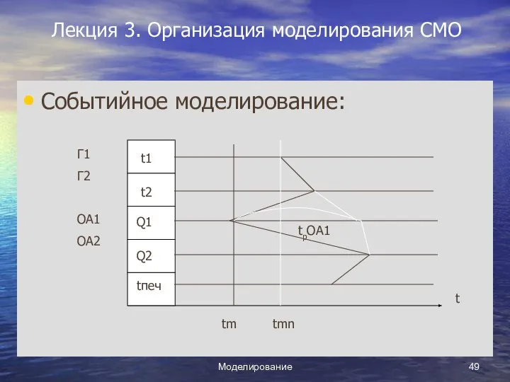 Моделирование Лекция 3. Организация моделирования СМО Событийное моделирование: t1 t2 Q1