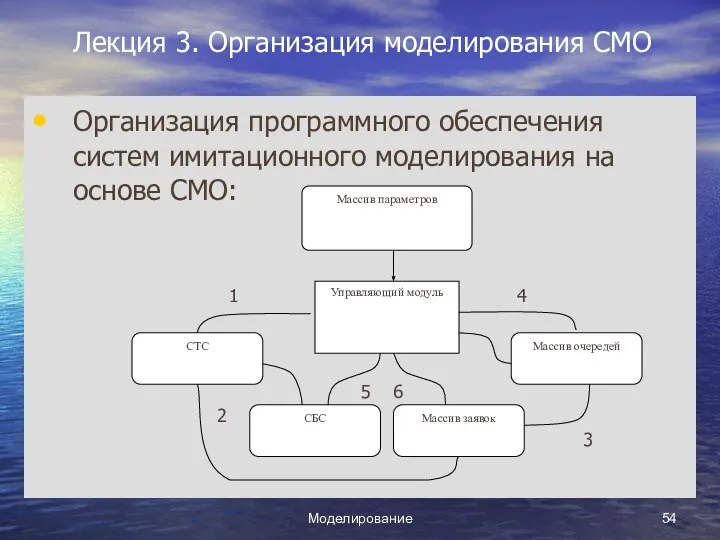 Моделирование Лекция 3. Организация моделирования СМО Организация программного обеспечения систем имитационного