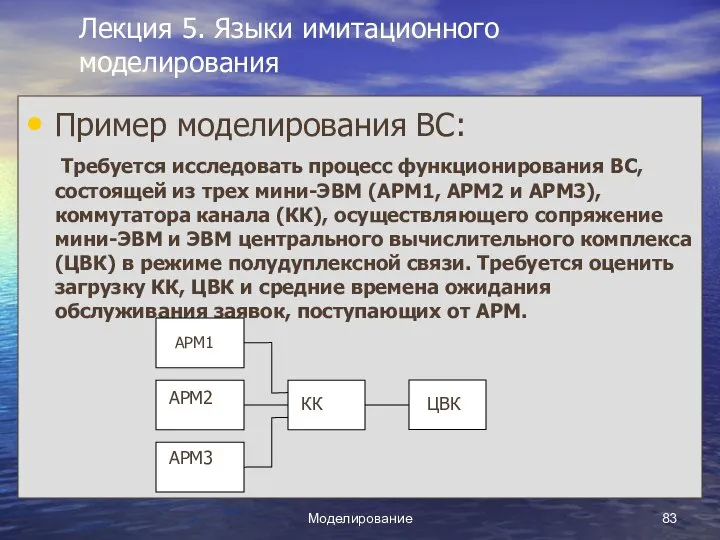 Моделирование Лекция 5. Языки имитационного моделирования Пример моделирования ВС: Требуется исследовать